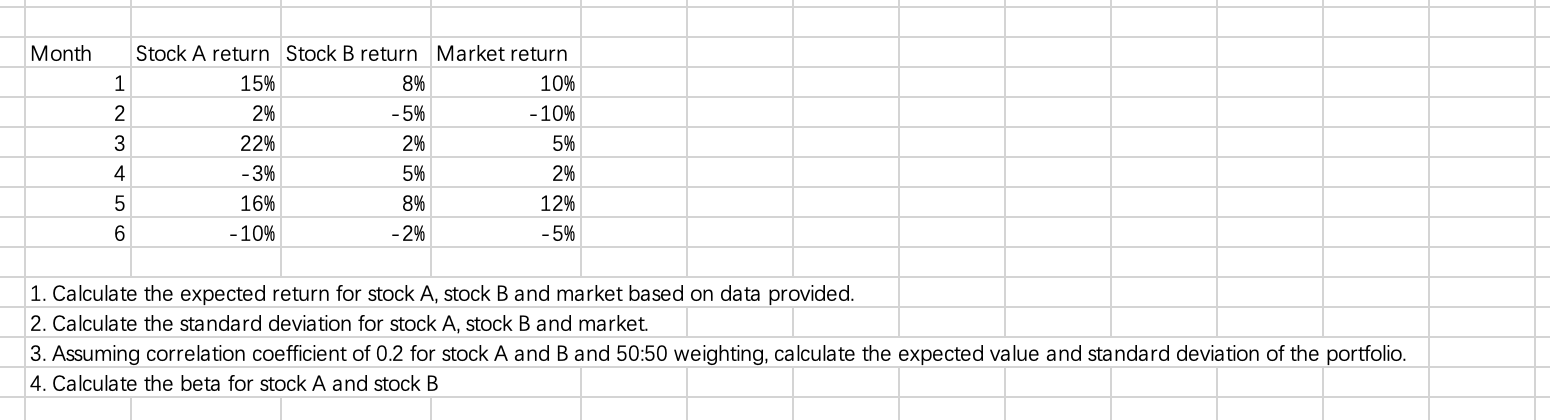 Solved Month Stock A Return Stock B Return Market Return 1 | Chegg.com