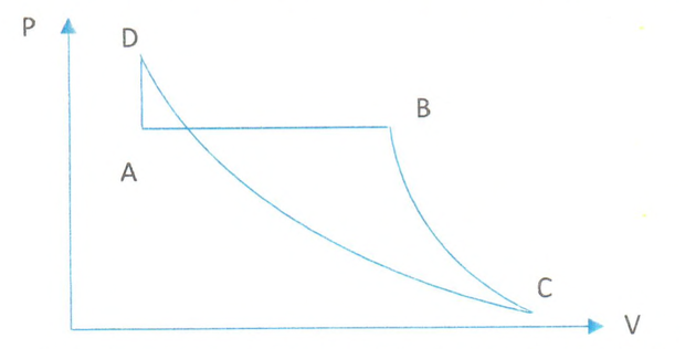 Solved Let's look at a heat engine, which is described by | Chegg.com