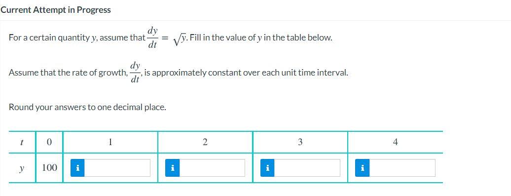 Solved dy Fill in the missing values in the table below | Chegg.com