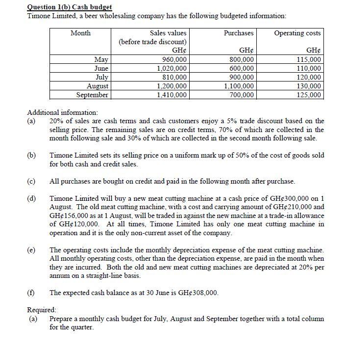 Solved Question 16) Cash budget Timone Limited, a beer | Chegg.com