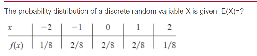 the probability distribution of a discrete random variable x is given by