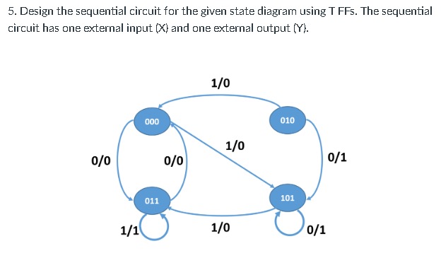 5. Design the sequential circuit for the given state | Chegg.com