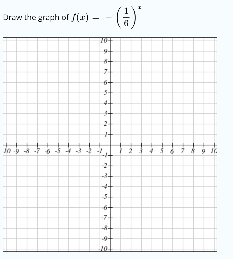 Solved Draw the graph of f(x) = -1 1 2 3 4 5 6 8 9 id | Chegg.com