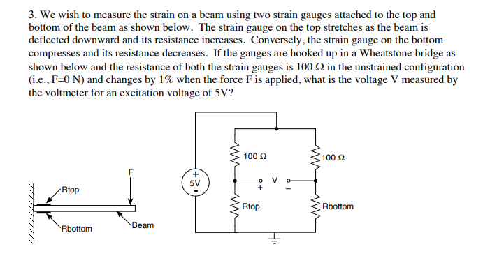 Solved 3. We wish to measure the strain on a beam using two | Chegg.com