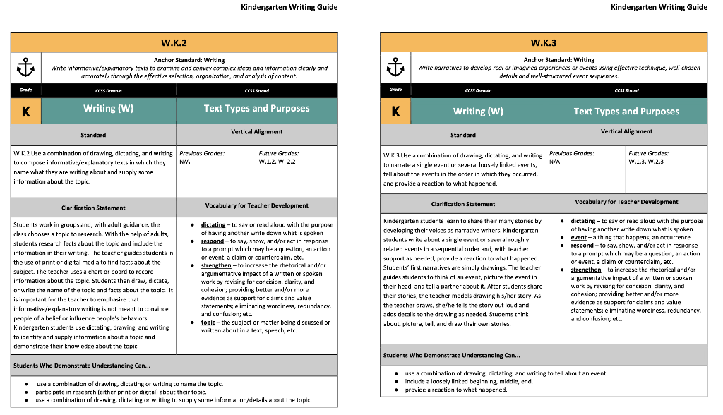 Kindergarten Writing Guide Kindergarten Writing Guide