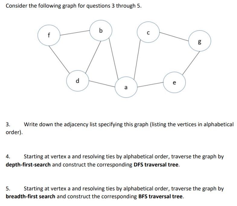 Solved Consider the following graph for questions 3 through | Chegg.com