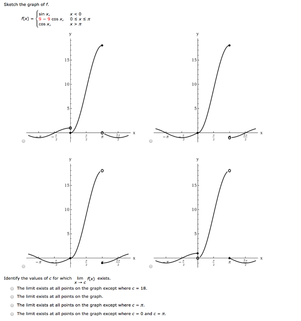 Solved Sketch the graph of f sin x, CoS x, 15 10 10 0 10 10 | Chegg.com