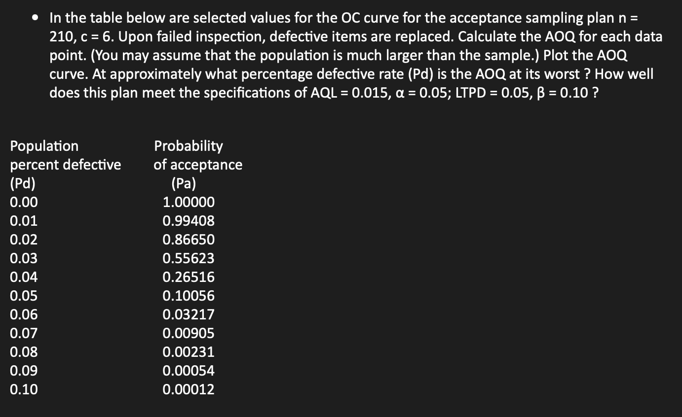 • In the table below are selected values for the OC curve for the acceptance sampling plan n =
210, c = 6. Upon failed inspec