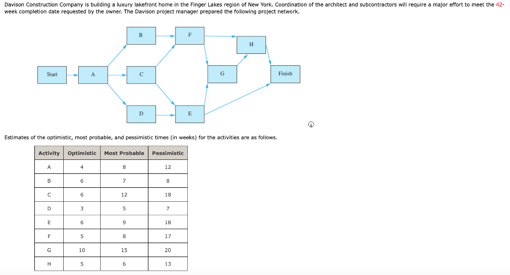 Solved Estimates of the optimistic, most probable, and | Chegg.com