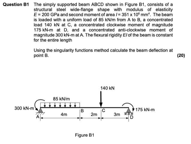 Solved Question B1 The Simply Supported Beam ABCD Shown In | Chegg.com