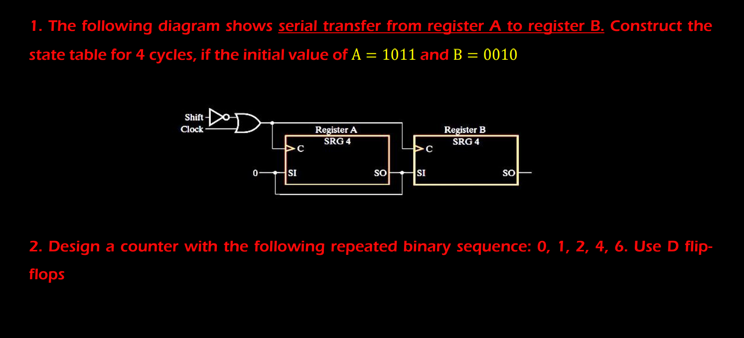 Solved 1. The following diagram shows serial transfer from | Chegg.com