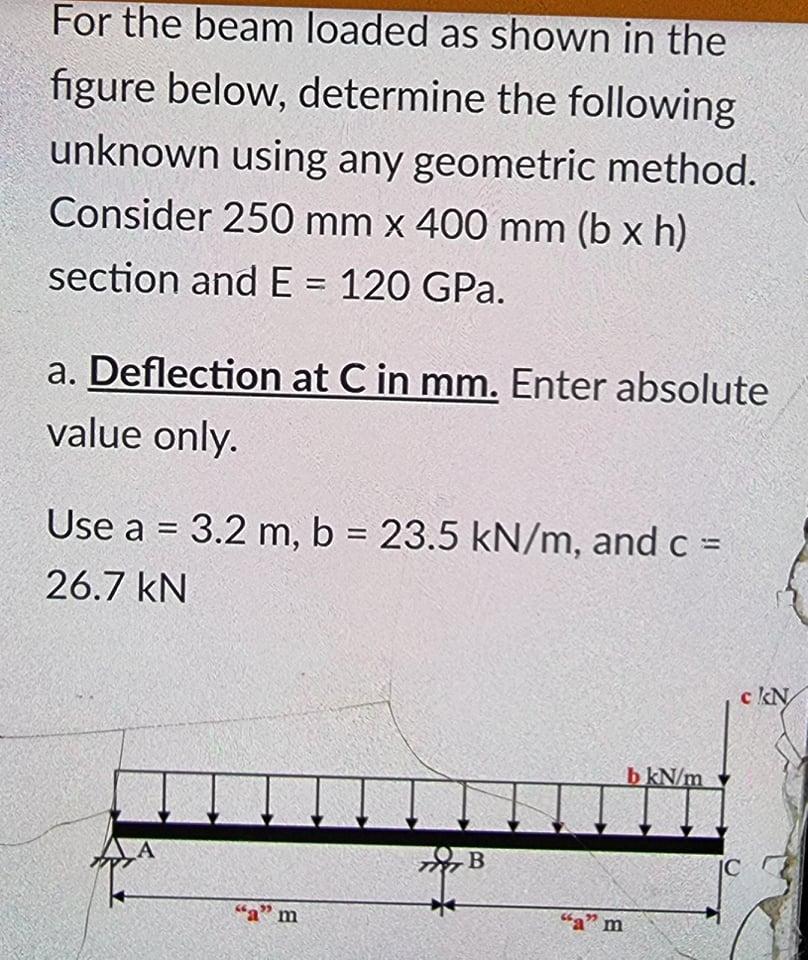 Solved For The Beam Loaded As Shown In The Figure Below, | Chegg.com