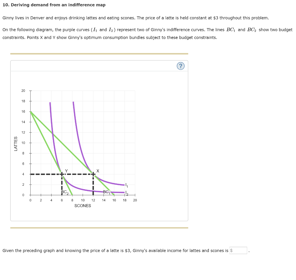 Solved 10. Deriving demand from an indifference map Ginny | Chegg.com