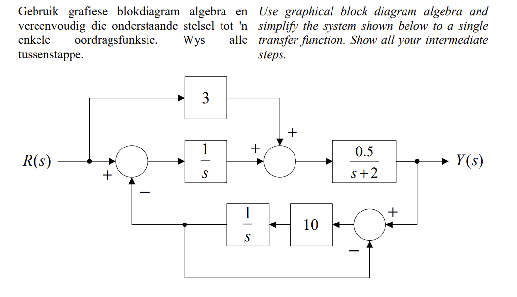 Solved Gebruik grafiese blokdiagram algebra en Use graphical | Chegg.com
