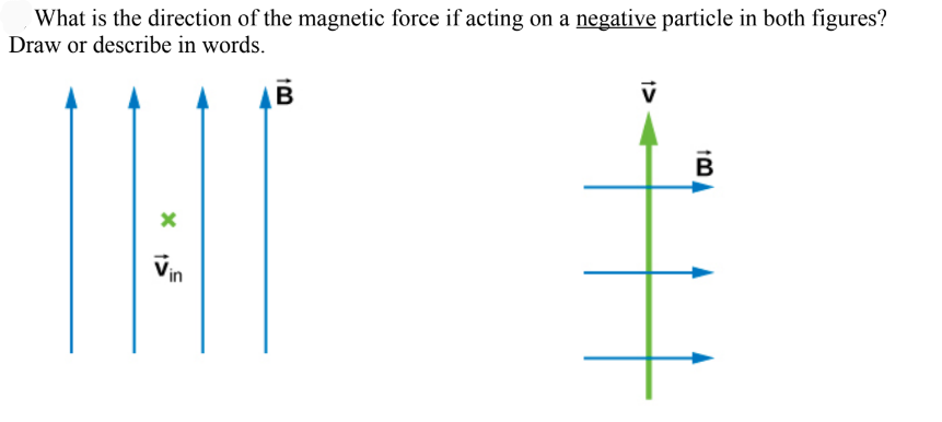 Solved What is the direction of the magnetic force if acting | Chegg.com