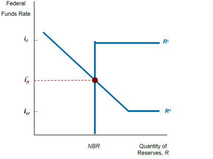 Solved The diagrams below depicts the initial equilibrium in | Chegg.com