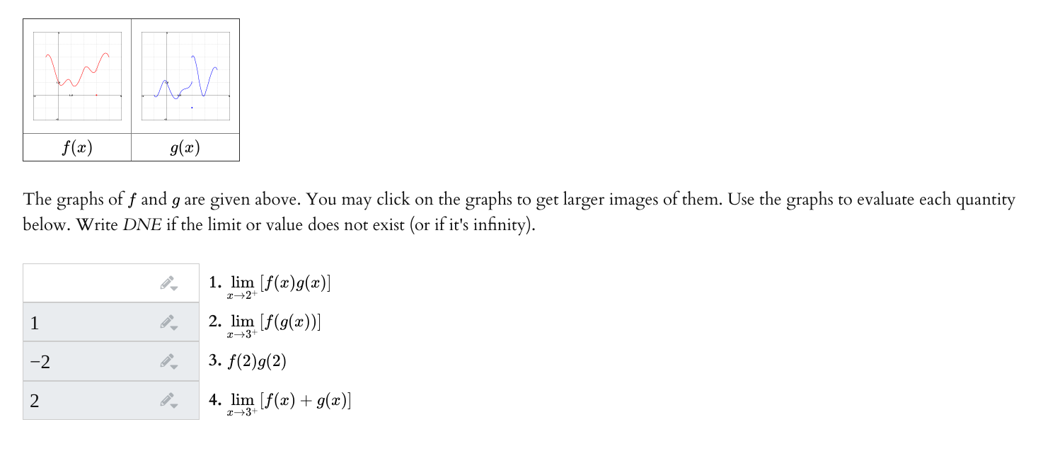 Solved W f(x) g(x) The graphs of f and g are given above. | Chegg.com