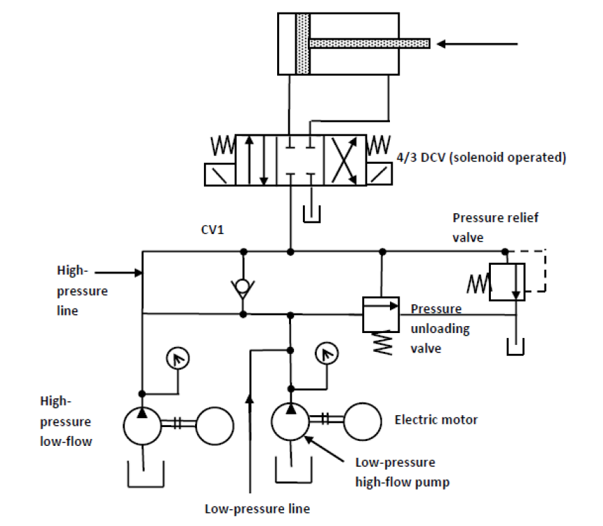 Solved WW WILLIX 4/3 DCV (solenoid operated) CV1 Pressure | Chegg.com