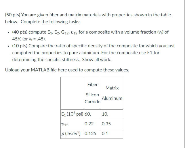 Solved (50 pts) You are given fiber and matrix materials | Chegg.com