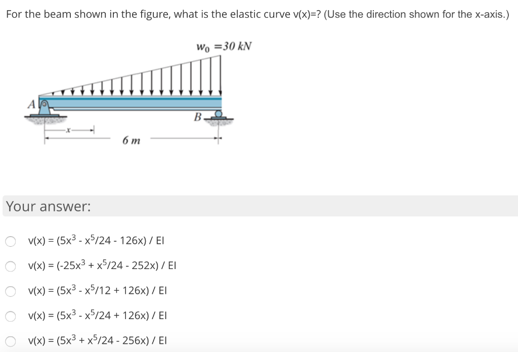 Solved For the beam shown in the figure, what is the elastic | Chegg.com