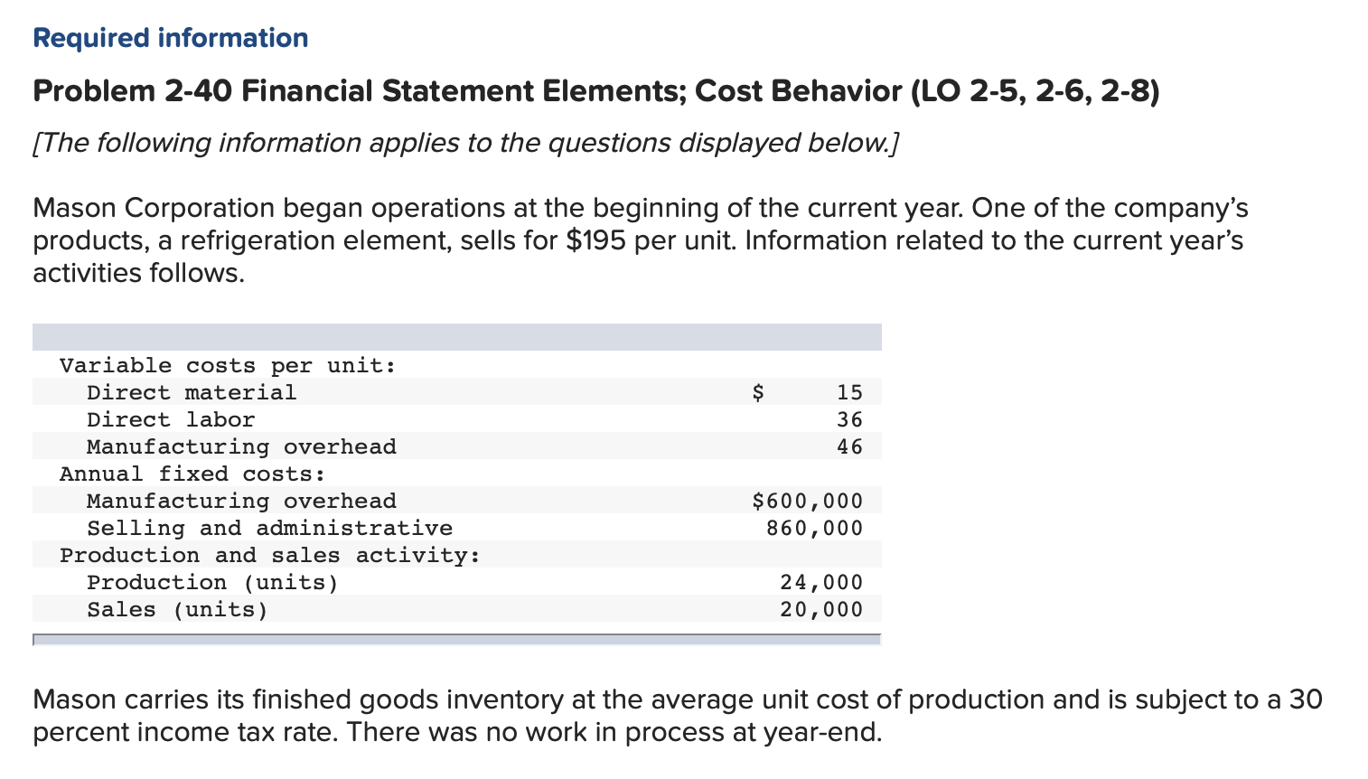 Solved What is the cost of finished goods inventory and