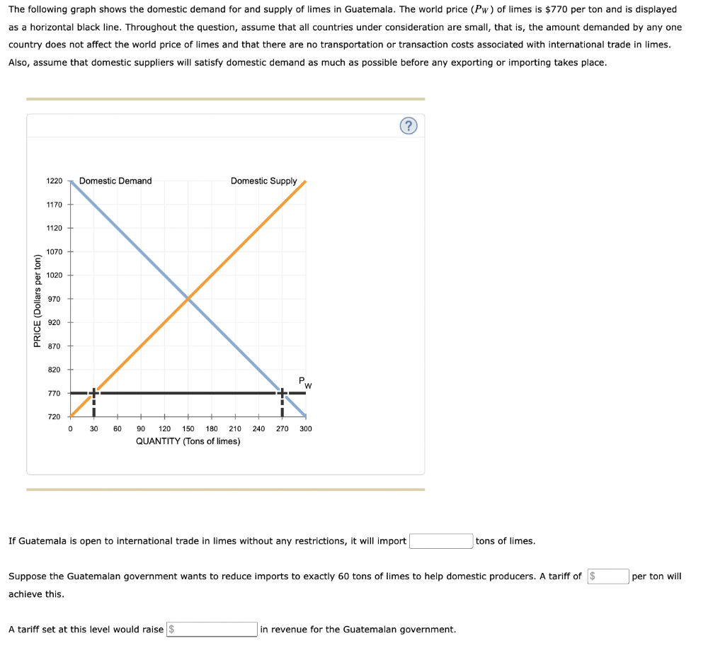 The following graph shows the domestic demand for and | Chegg.com