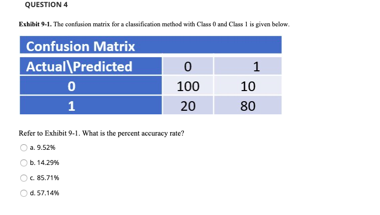 Solved QUESTION 4 Exhibit 9-1. The confusion matrix for a | Chegg.com