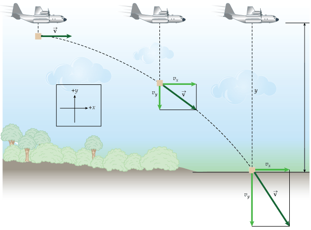 Solved A cargo plane is moving with a horizontal velocity | Chegg.com