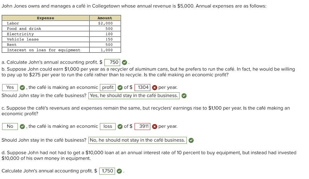 Solved John Jones owns and manages a café in Collegetown