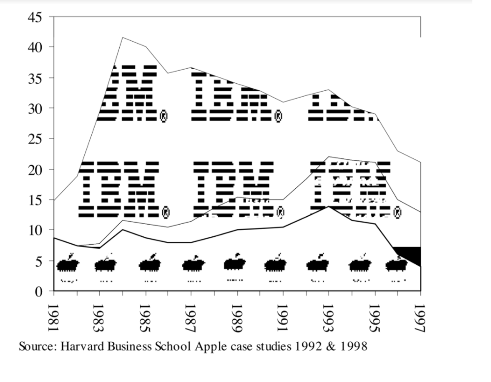 Solved THE CASE: The Computer Industry The predecessors of | Chegg.com