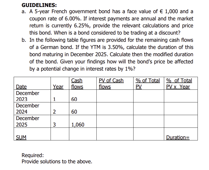 Solved GUIDELINES a. A 5year French government bond has a