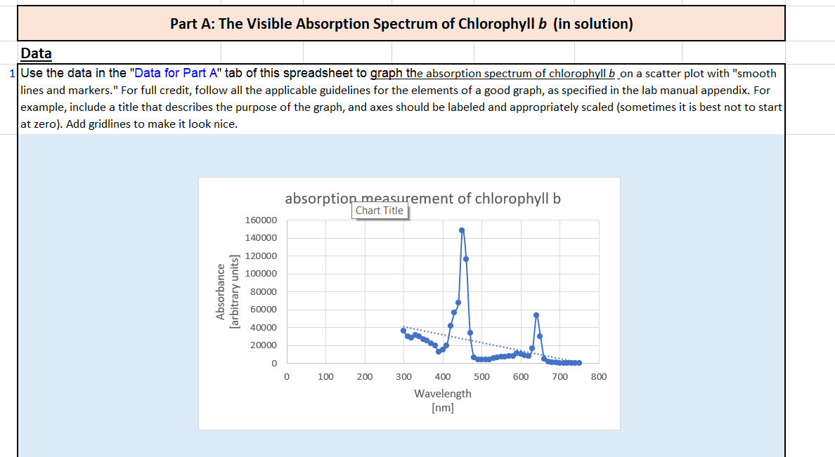 Solved Part A: The Visible Absorption Spectrum of | Chegg.com