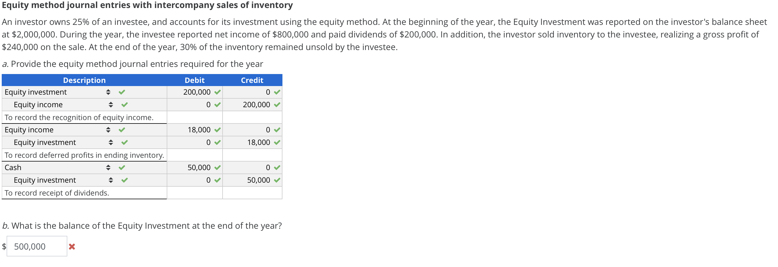 Solved Equity Method Journal Entries With Intercompany Sales | Chegg.com