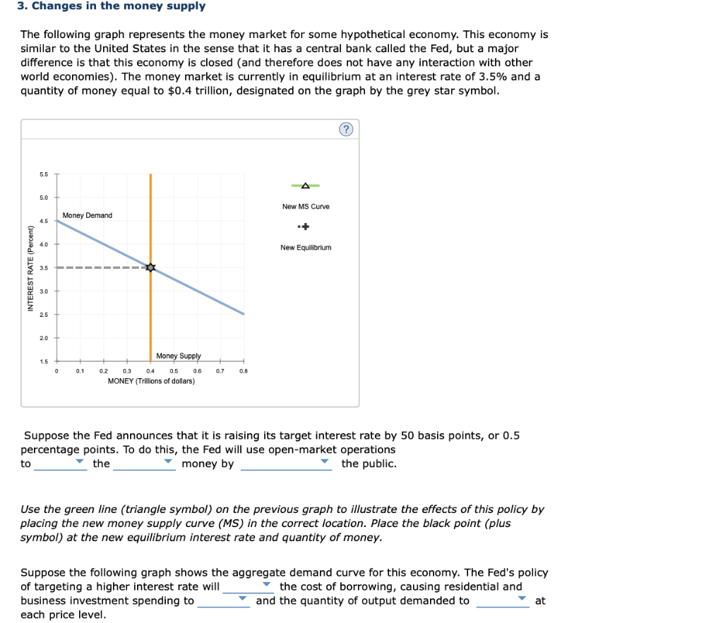 Solved 3. Changes in the money supply The following graph | Chegg.com