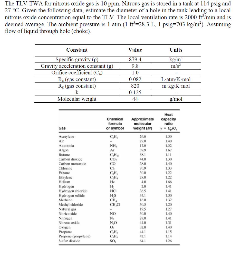 Solved The TLVTWA for nitrous oxide gas is 10 ppm. Nitrous