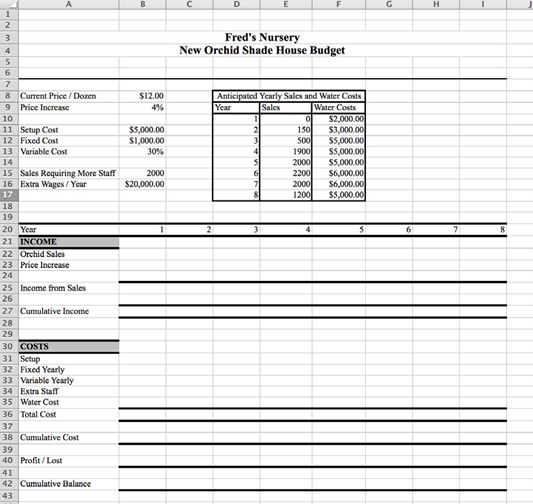 Solved Calculate the orchid price per year in row 23. | Chegg.com