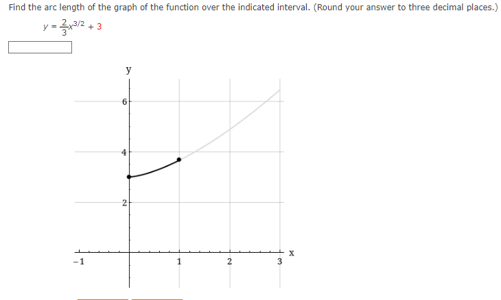 Solved Find the arc length of the graph of the function over | Chegg.com