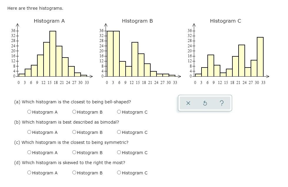 Solved Here are three histograms. Histogram A Histogram B | Chegg.com
