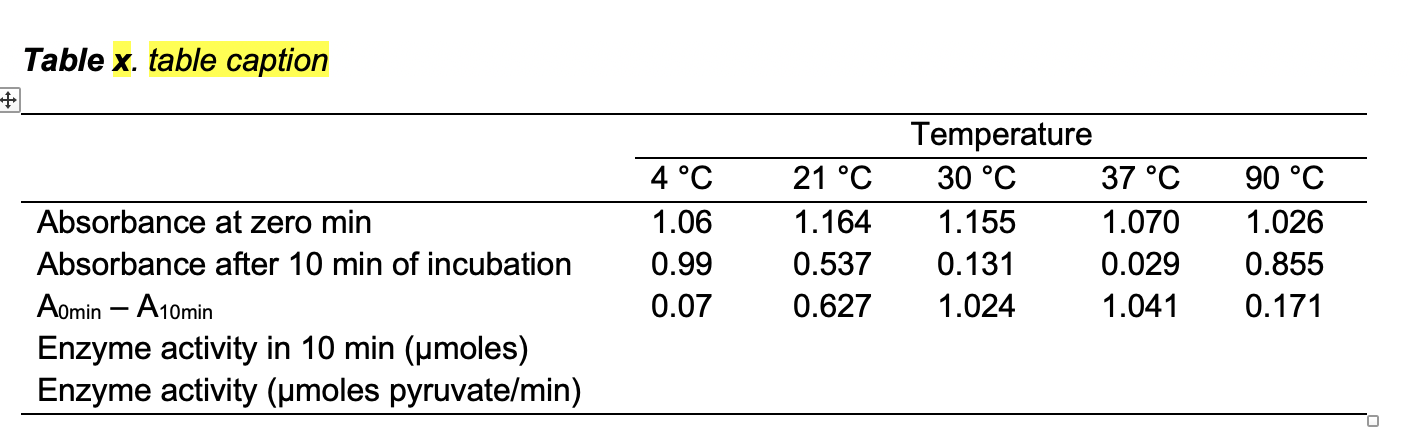 Caculate the enzyme activity after 10 mins in umoles | Chegg.com