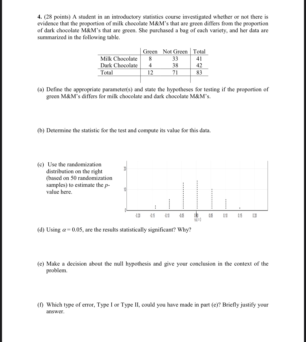 Solved 4. (28 points) A student in an introductory | Chegg.com