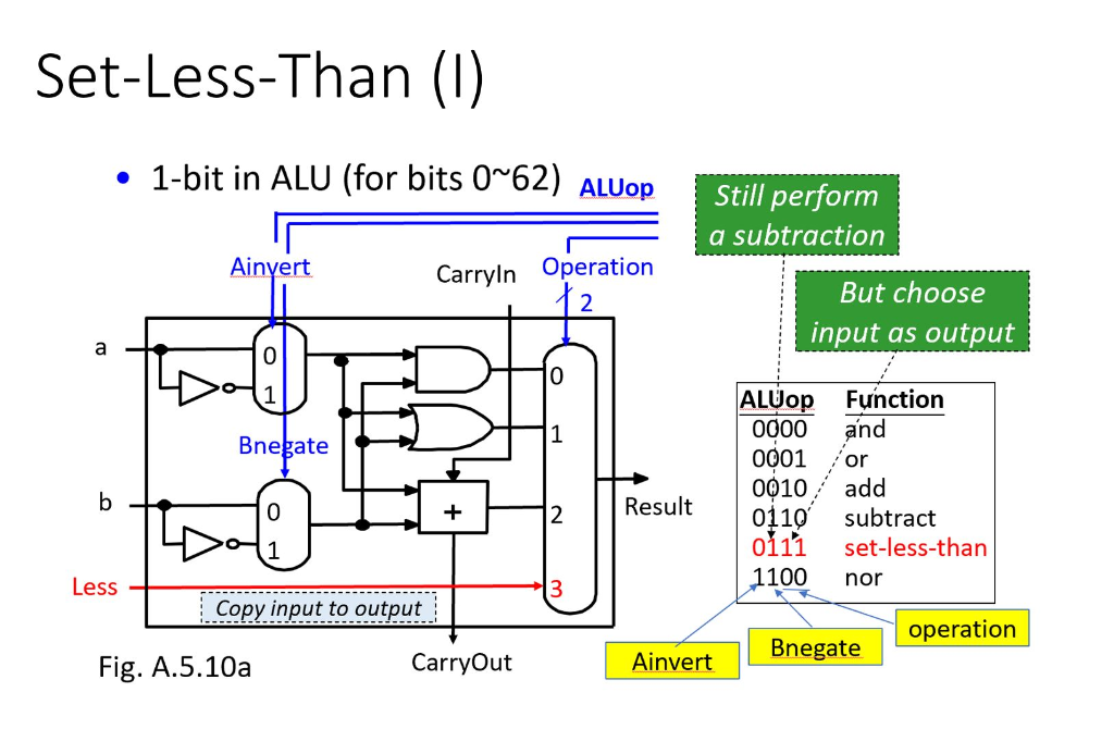 Implementation Of 1 Bit Alu