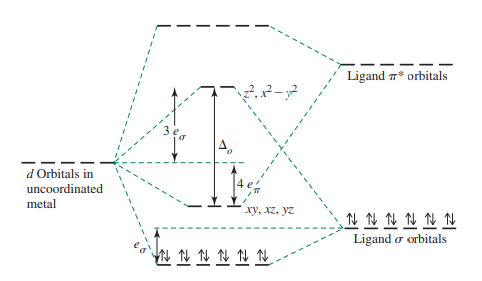 Use Ligand Field Theory (See Images For Reference) To | Chegg.com