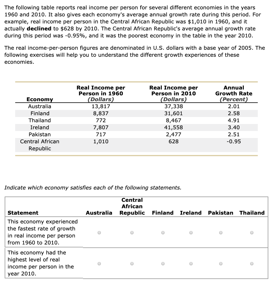 What Is The Average Income Per Person In Australia