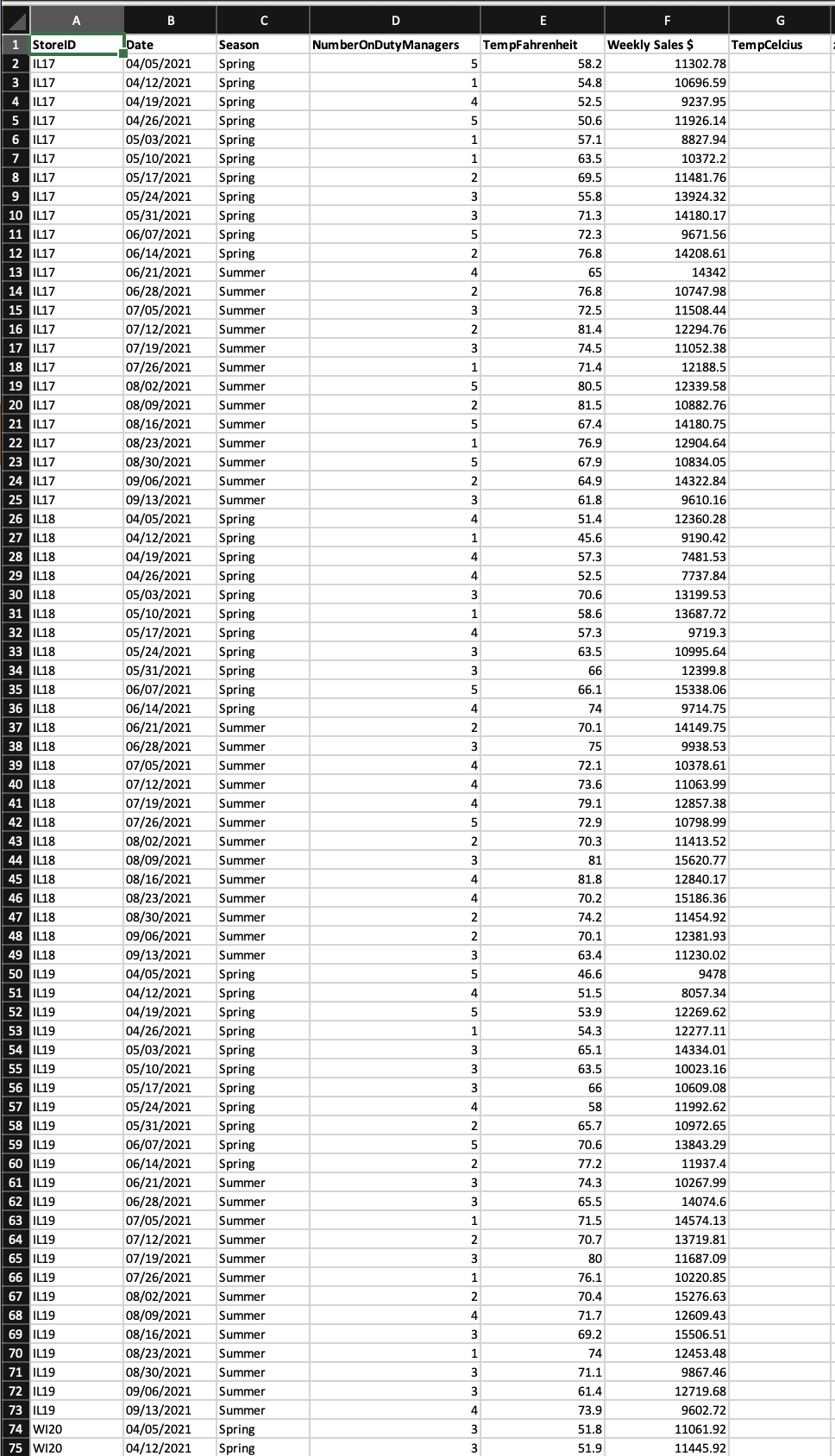 MEASURES OF VARIATION What is the range of Weekly | Chegg.com