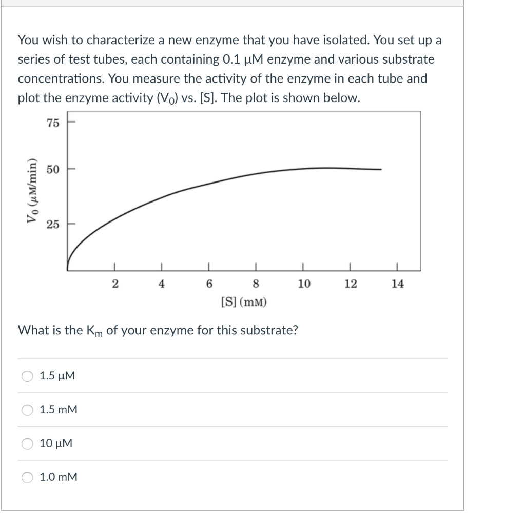 Solved You wish to characterize a new enzyme that you have | Chegg.com