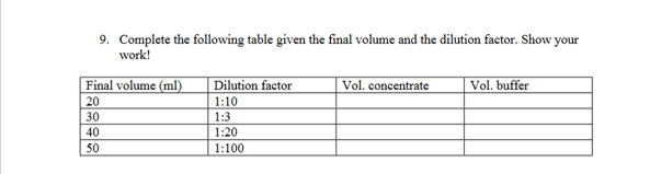 Solved 9. Complete the following table given the final | Chegg.com