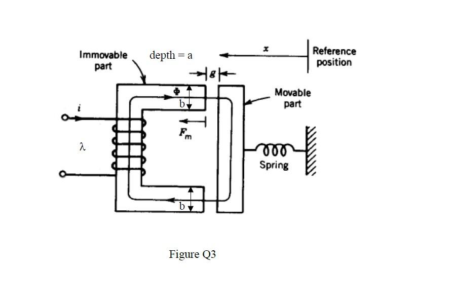 Solved Q3. The magnetic circuit shown in Figure Q3 is made | Chegg.com