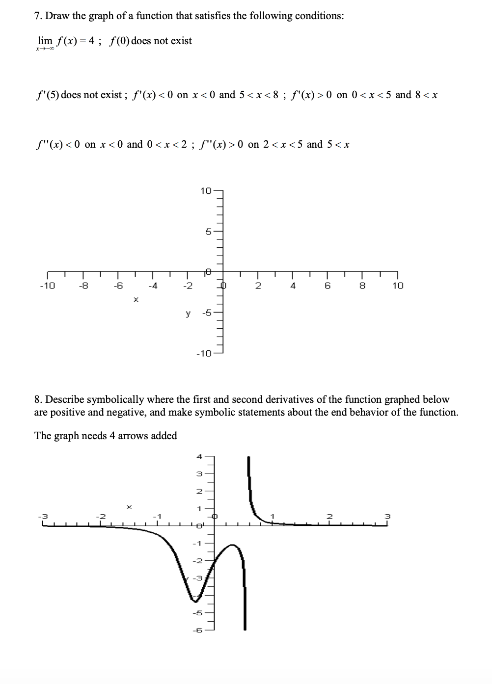 Solved 7. Draw the graph of a function that satisfies the | Chegg.com