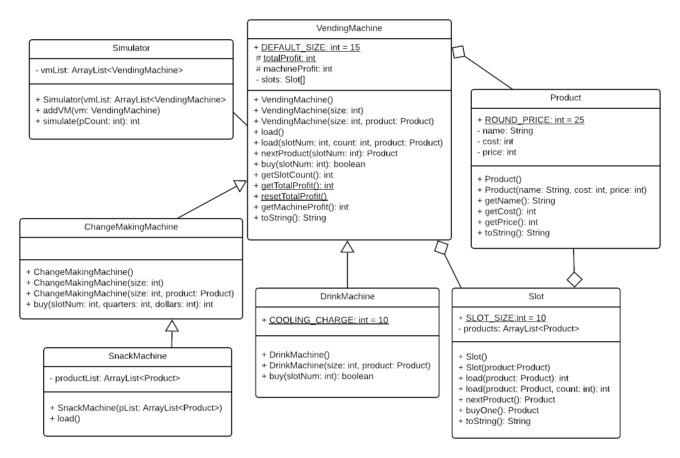 Solved BELOW IS MY CODE FOR THIS ASSIGMENT BUT IT NOT | Chegg.com