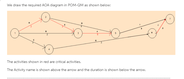 create network diagram in pom qm software